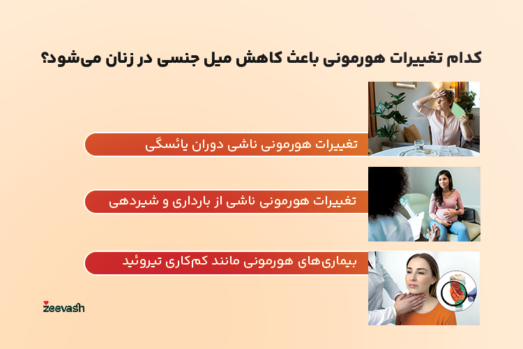 کدام تغییرات هورمونی باعث کاهش میل جنسی در زنان می شود؟